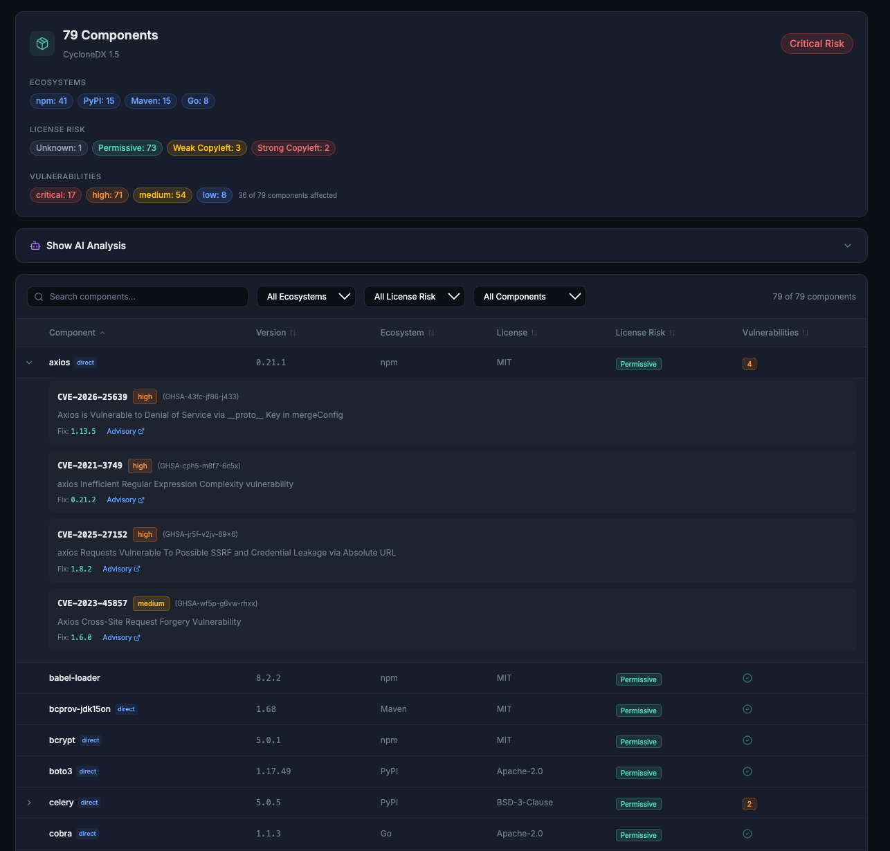 SBOM analysis showing CVE breakdown, license risk, and vulnerability severity